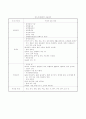 유아용 웹사이트 평가척도 관련 연구분석 및 웹사이트 조사 10페이지