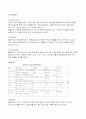 63빌딩의 주요 건축 재료 분석 30페이지