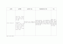 진단적 검사에 대하여(PET/CT,CT(전산화 단층 촬영),위 투시 검사(U.G.I)) 3페이지