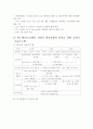 차세대 디스플레이의 환경문제에 대하여 4페이지
