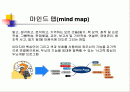 마인드 맵 2페이지