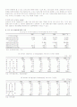 우리나라의 금융시장의 구조와 규모 5페이지