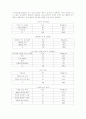 아동가장(소년소녀가장)에 대한 사회복지적 개입방안 5페이지