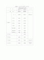 아동가장(소년소녀가장)에 대한 사회복지적 개입방안 10페이지