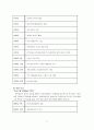 대상의 글로벌화 및 국제경영전략  - 아지노모도 투자를 중심으로 8페이지