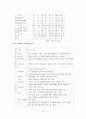 대상의 글로벌화 및 국제경영전략  - 아지노모도 투자를 중심으로 16페이지