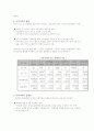 신활력지 보고서 2페이지