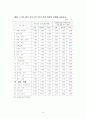 도하개발아젠다(DDA) 10페이지