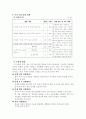 [사범/법학] 실과 지도안  3페이지