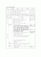 [사범/법학] 실과 지도안  4페이지