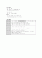 [사범/법학] 실과 지도안  6페이지