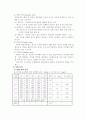 과학실험보고서 2페이지