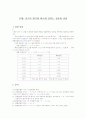 전구의 밝기와 회로에 걸리는 전류와 전압 1페이지