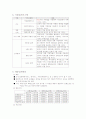 인터넷 쇼핑몰 창업절차 10페이지