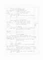 계획안 - 일일수업 계획안 3페이지