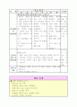 과학과 교수-학습과정안(여러 가지 가루 녹이기) 2페이지