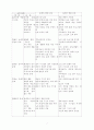 가정의학 - 노인문제 2페이지