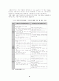 금융겸업화에 따른 보험사 대응전략 10페이지