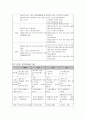 한국의 장기요양보호제도 7페이지
