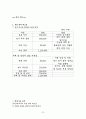 사업계획서-(주) 코디네이터 22페이지