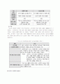 인터넷경매를 통한 수익창출 15페이지