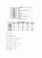 인터넷경매를 통한 수익창출 23페이지