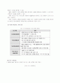 인터넷경매를 통한 수익창출 26페이지