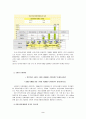 전자상거래의 전개방향과 기업의 활용 2페이지