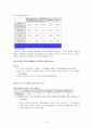전자상거래의 전개방향과 기업의 활용 7페이지