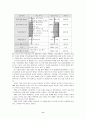 전자상거래의 전개방향과 기업의 활용 11페이지