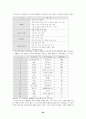 전자상거래의 전개방향과 기업의 활용 20페이지