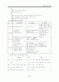 서양교육사 종합 23페이지