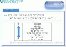 외대 글로벌브랜드커뮤니케이션 조별발표 4페이지