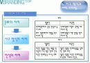 외대 글로벌브랜드커뮤니케이션 조별발표 10페이지