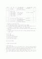 [독후감/서평/요약] 학습 지도안 2페이지