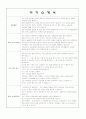 자기소개서 정리 (각분야의 34종류) 24페이지