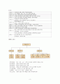 조직구조와 기업문화 3페이지