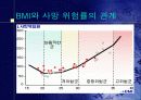 비만에 대한 영양교육 11페이지