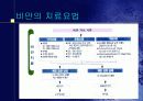 비만에 대한 영양교육 18페이지