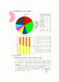 BCG MATRIX 분석-제일제당 5페이지