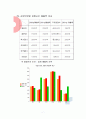 BCG MATRIX 분석-제일제당 7페이지