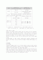 가족복지정책의 현황과 문제점 및 해결방안 3페이지
