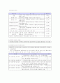 가족복지정책의 현황과 문제점 및 해결방안 26페이지