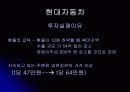 모의투자 결과보고서 15페이지