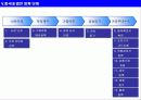 [최신, 해외진출] 중국법인 설립 절차-2012년 수정본 18페이지