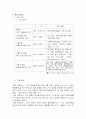 현대자동차 3페이지