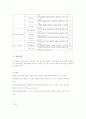 교사의 체육교육에 대한 인식 분석 6페이지