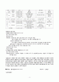사회복지 실습일지 13회모음집 (A+자료) 13페이지