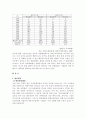 중국시장과 한류열풍(한국 기업의 중국진출 방안모색 ) 5페이지