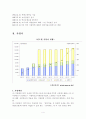국민연금가입자와보험료 4페이지